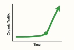 Beginner SEO Guide 2025