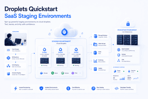 Droplets quickstart for SaaS staging environments