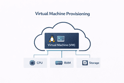 cloud server setup diagram showing virtual machine provisioning with linux operating system and resources
