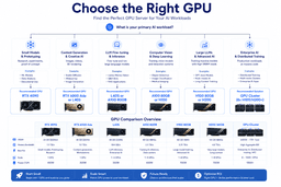 Decision tree for choosing GPU servers based on AI workload machine learning LLMs computer vision and generative AI