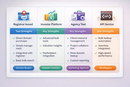 comparison of best bulk domain search tools based on features pricing and use cases
