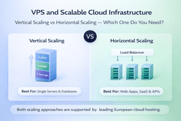 european vps hosting scalable cloud infrastructure vertical horizontal scaling