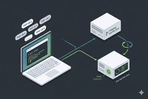 Turbo Boosted Hosting supporting developer CI/CD pipelines with Git integration, branch-based staging environments, SSH access, and PHP version switching per domain