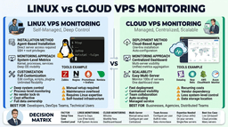 comparison of Linux VPS monitoring tools vs cloud monitoring platforms showing control and scalability differences