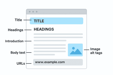 Where to Place Keywords