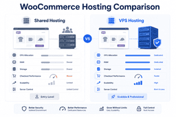 Comparison of WooCommerce VPS hosting and shared hosting showing dedicated resources scalability and performance differences