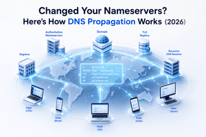 DNS propagation after changing nameservers showing global DNS servers updating authoritative records across the internet