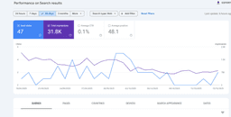 Google Search Console performance report showing keyword clicks, CTR, and rankings.
