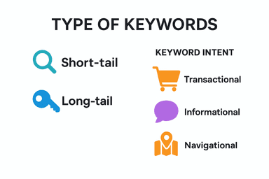 Types of Keywords example