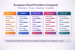 european cloud hosting providers comparison performance pricing compliance
