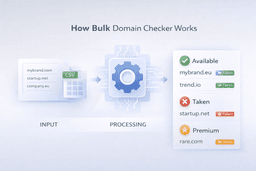 how bulk domain checker works with multiple domain names checked at once for availability