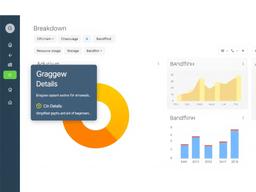 Usage Breakdowns