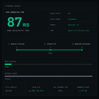 LiteSpeed LSCache server-level WordPress page caching delivering sub-100ms page generation without a caching plugin